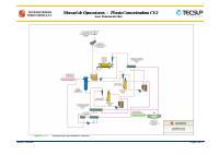 Flotacion-de-Cobre-Rev-1.pdf